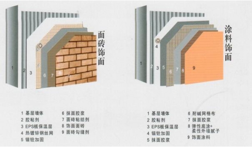 EPS模塑聚苯板