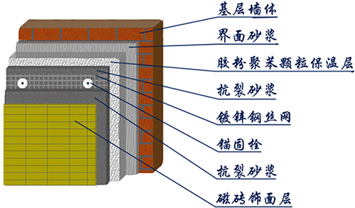 石墨聚苯板