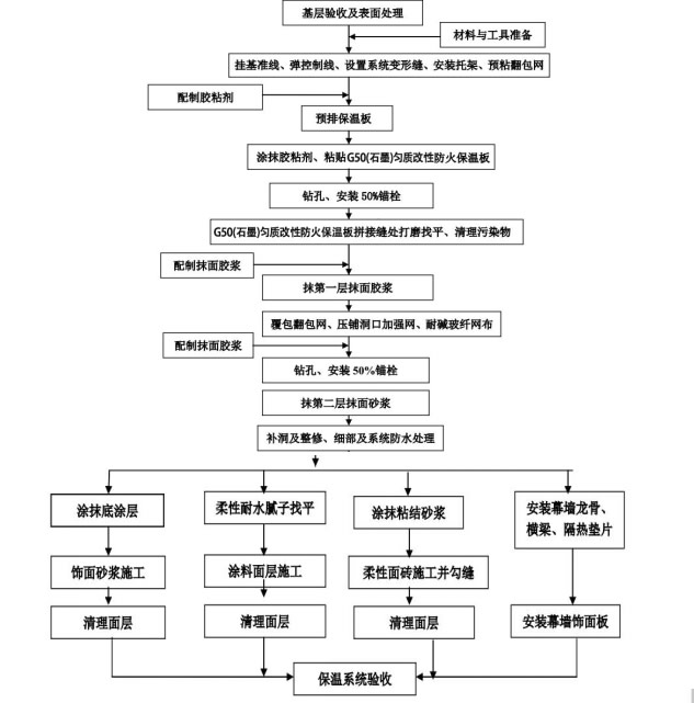 G50石墨勻質板